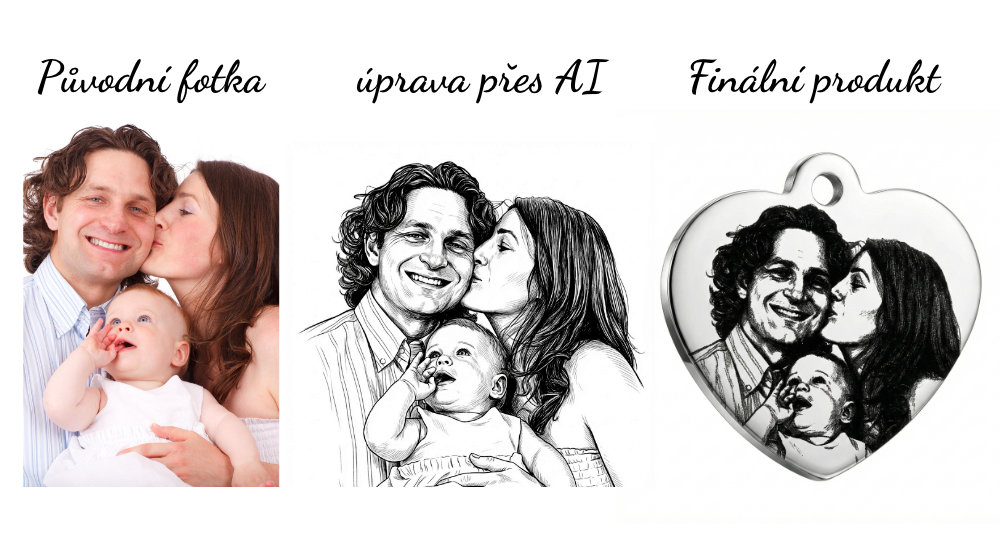 Klíčenka s fotografií rodina